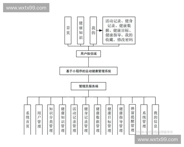 基于运动记录系统的健康数据分析与智能推荐应用研究