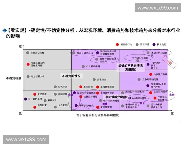 运动品牌竞争战略探索：从市场定位到创新驱动的全方位分析