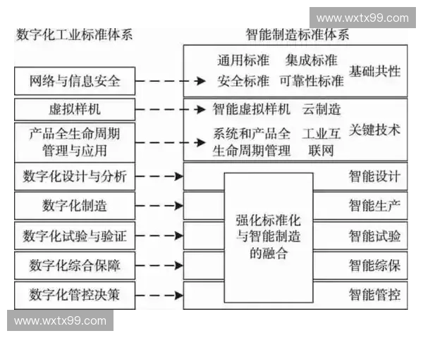 以装备管理为核心的企业资源优化与智能调度策略研究 以装备管理为核心的企业资源优化与智能调度策略研究