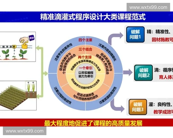 基于表现评级的全面分析与评价体系构建方法探讨