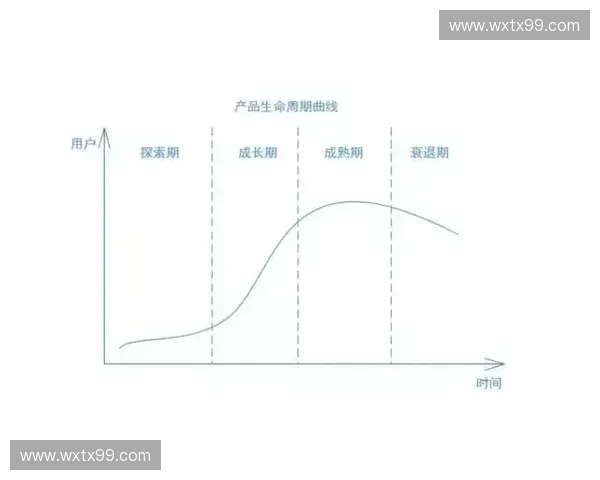 数字化背景下体育产品全生命周期管理与市场价值提升研究路径