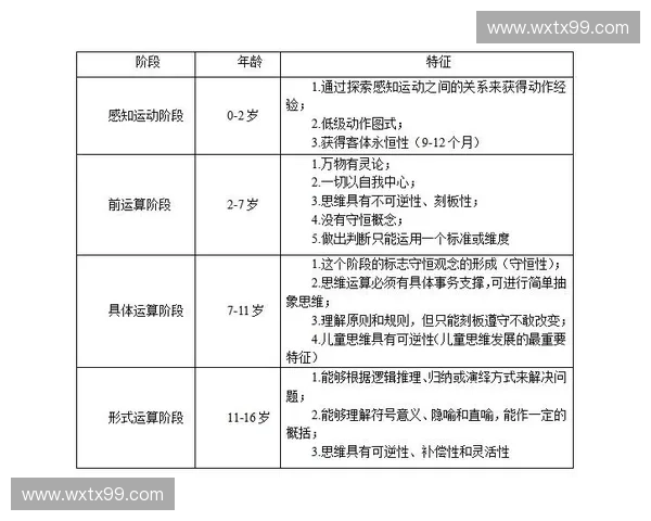 以运动直觉为核心探索身体认知与高效表现的训练新路径方法体系