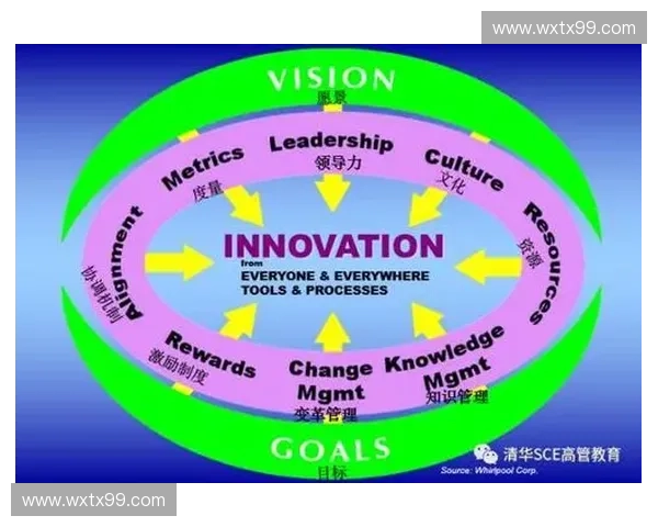 以计时计分为核心的竞技活动规则体系与创新机制研究发展路径