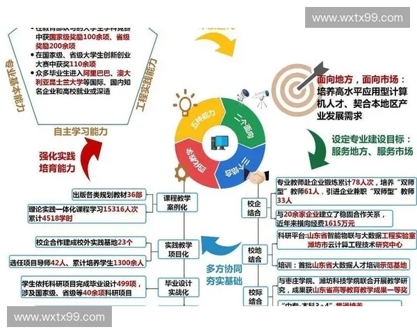 体育管理与职业发展创新模式及行业人才培养策略研究 体育管理与职业发展创新模式及行业人才培养策略研究