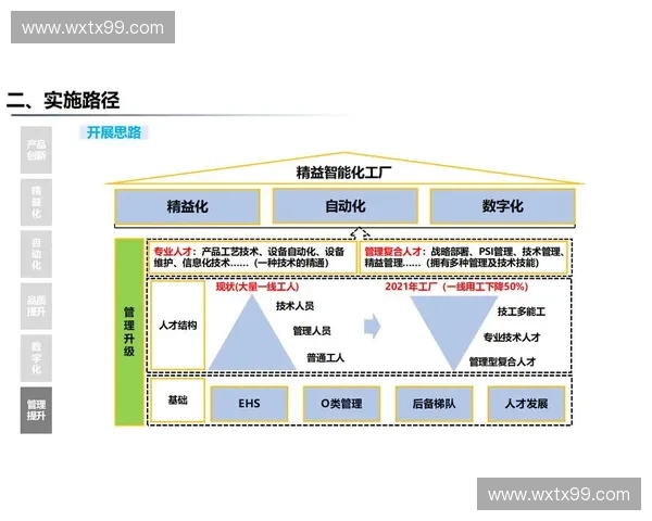 数字化转型背景下体育商业管理创新模式与产业价值协同发展路径研究 数字化转型背景下体育商业管理创新模式与产业价值协同发展路径研究